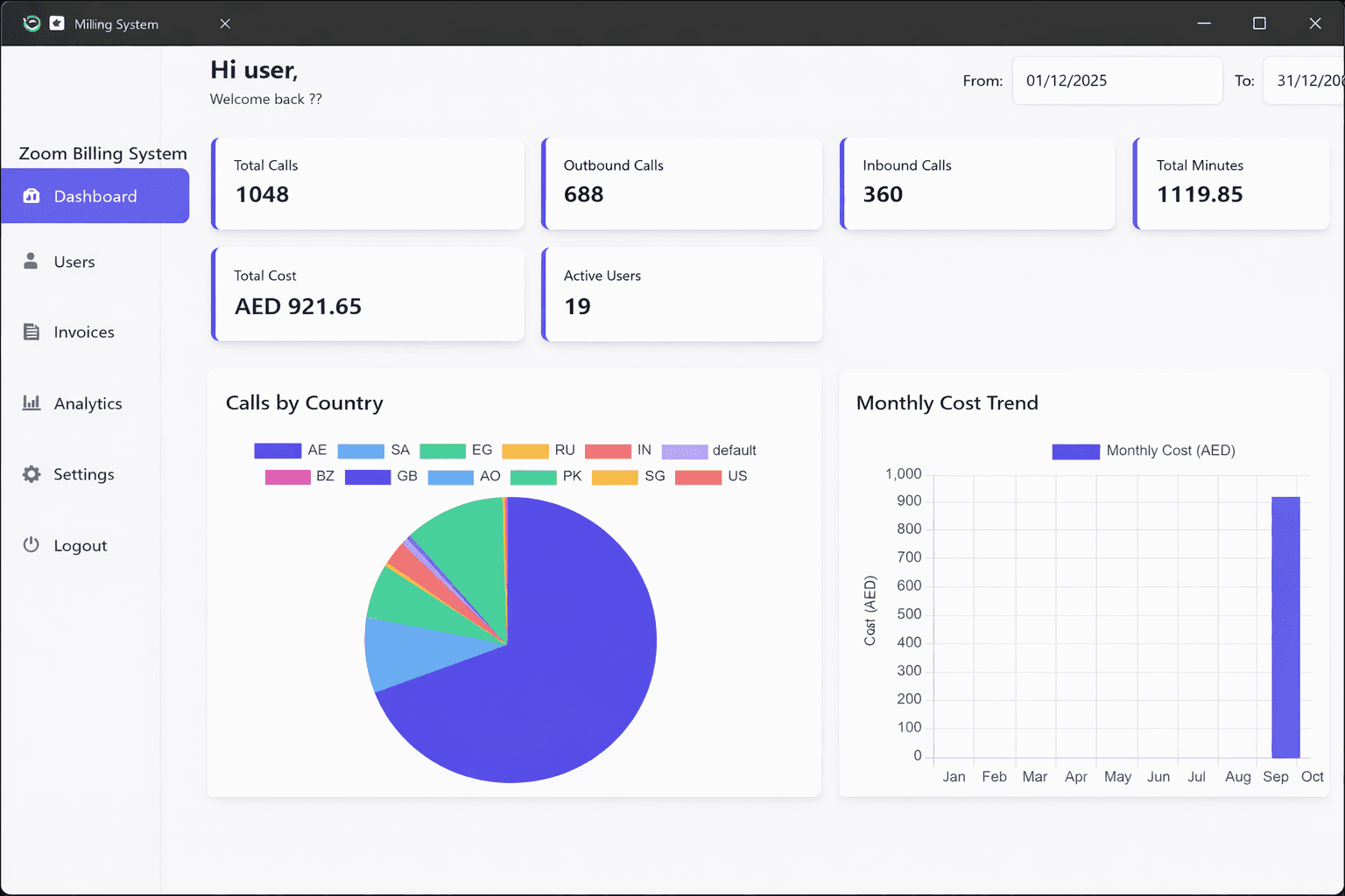 IMS Platform Dashboard
